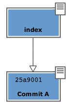 _images/index-and-first-commit.png